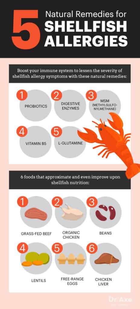 Fish and Shellfish Allergy: Symptoms, Food Substitutes, When to .